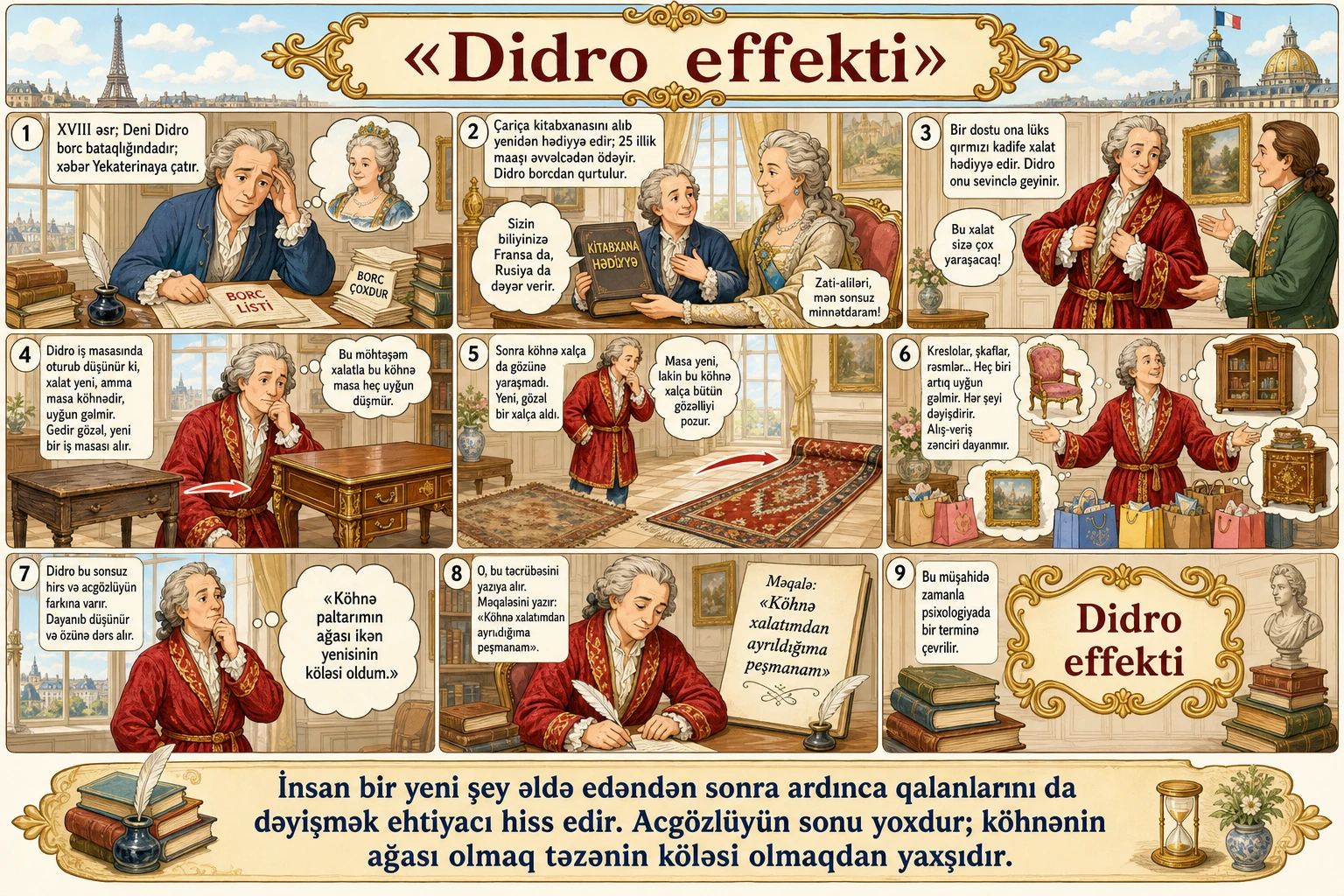 Didro effekti illüstrasiyası